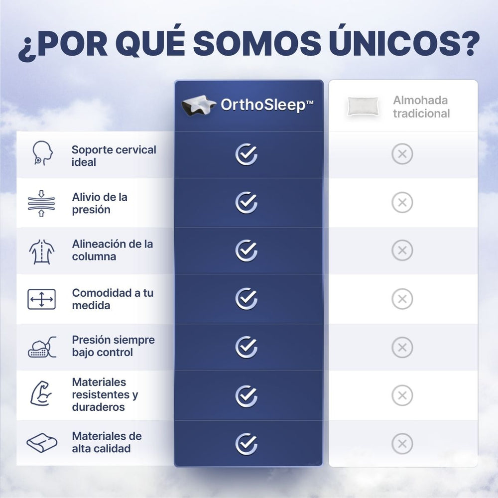 OrthoSleep™ – Almohada Cervical 8