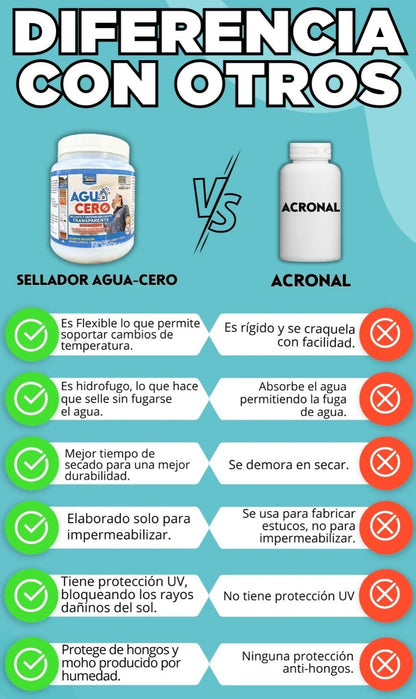 Sellador Impermeable Milagroso