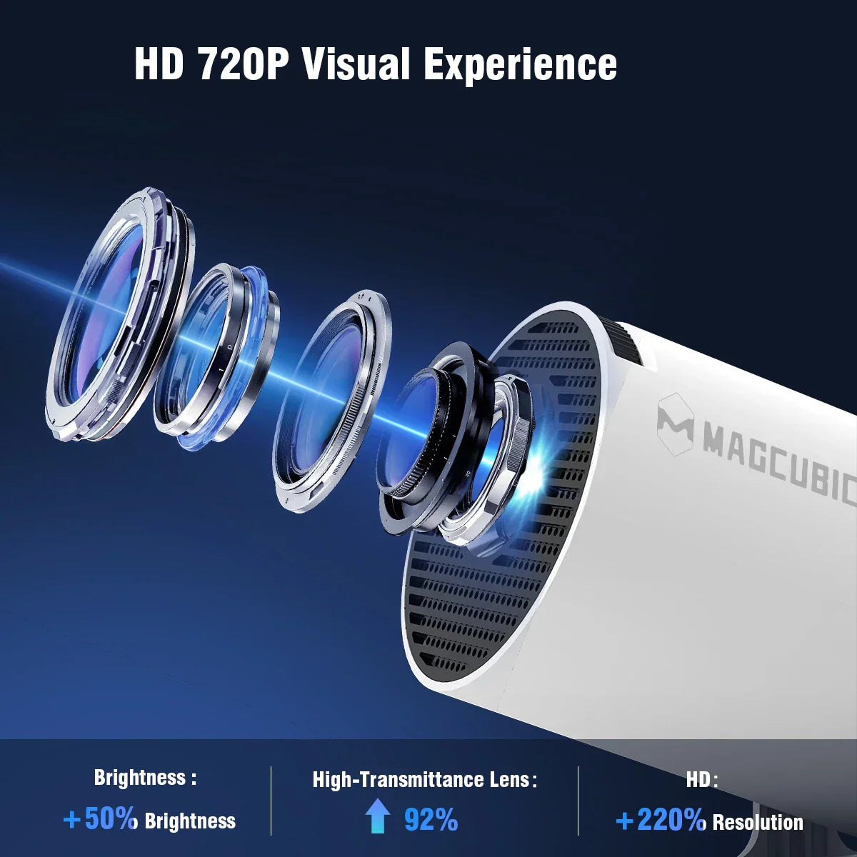 Proyector Portátil HY PRO