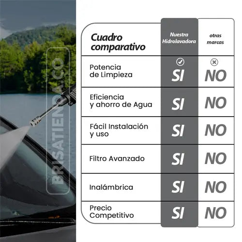 HIDROLAVADORA INALAMBRICA DE ALTA PRESION CON DOS BATERIAS + MALETIN Y GRATIS